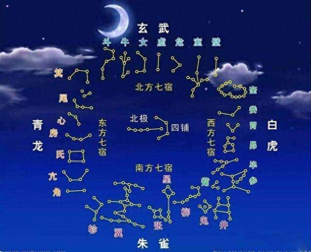 占星术和星座是如何划分的？ 有联系吗？我被骗了这么多年