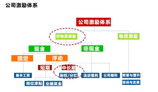 相互分享
:刘强东的发财树和王健林的全家福，老板办公室的独家秘密