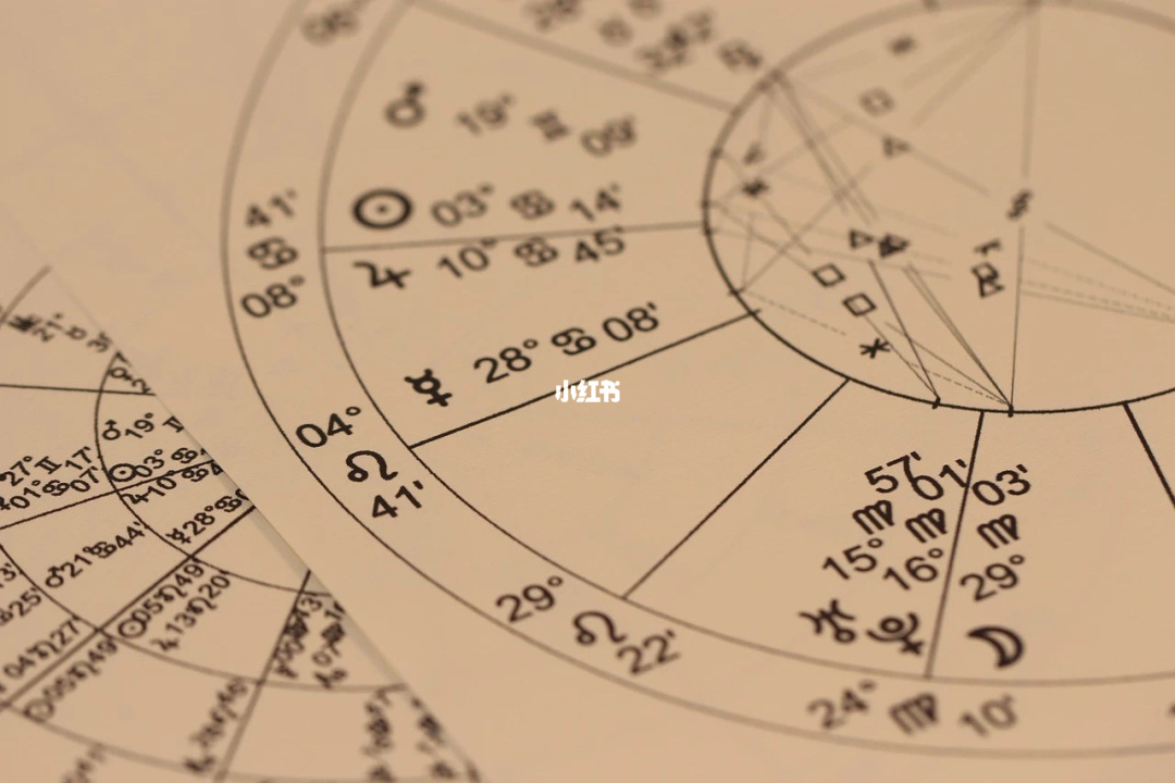 知识归纳
:word中占星相位符号怎么打,比如三分相,六分相这种,怎么打?